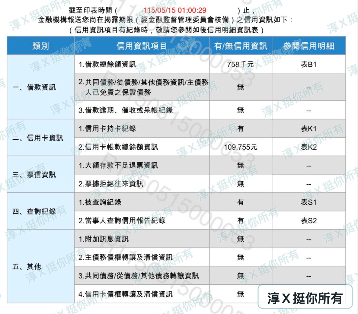 張先生信貸轉增貸核准124萬 債務首頁.jpg